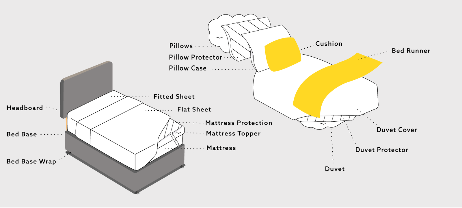 How To Make A Guest Bed